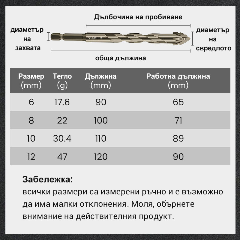 Комплект от свредла за пробиване с висока якост с 4 зъба и назъбени ексцентрици