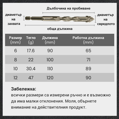 Комплект от свредла за пробиване с висока якост с 4 зъба и назъбени ексцентрици