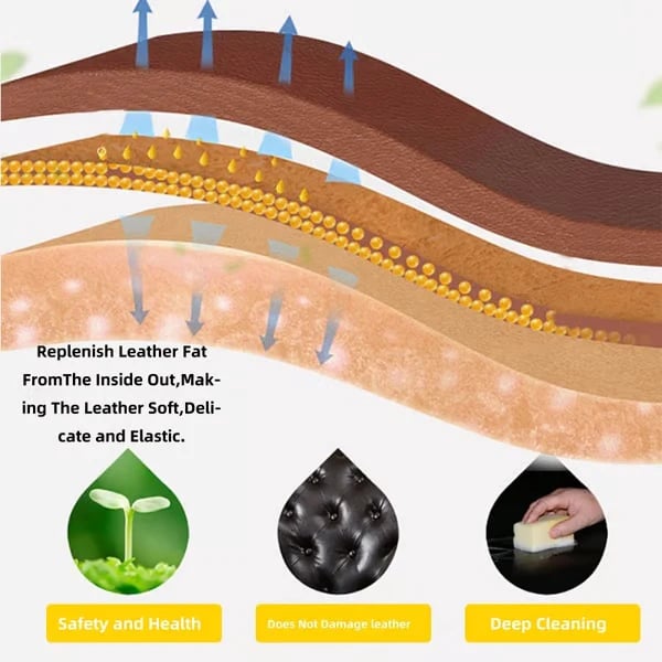 ✨Krém na opravu kože s bezplatnými štetcami