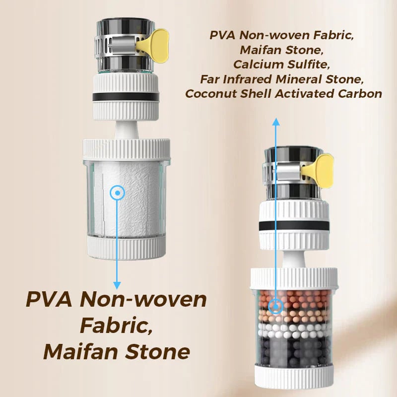 Filtre do batérie – Zlepšite kvalitu vody z vodovodu