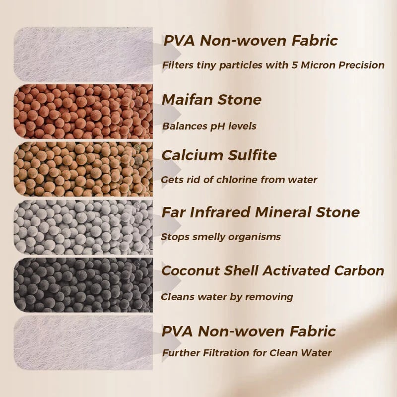 Filtre do batérie – Zlepšite kvalitu vody z vodovodu