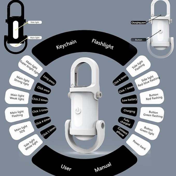 💡 Malá nabíjateľná kľúčenka s USB-C konektorom✨